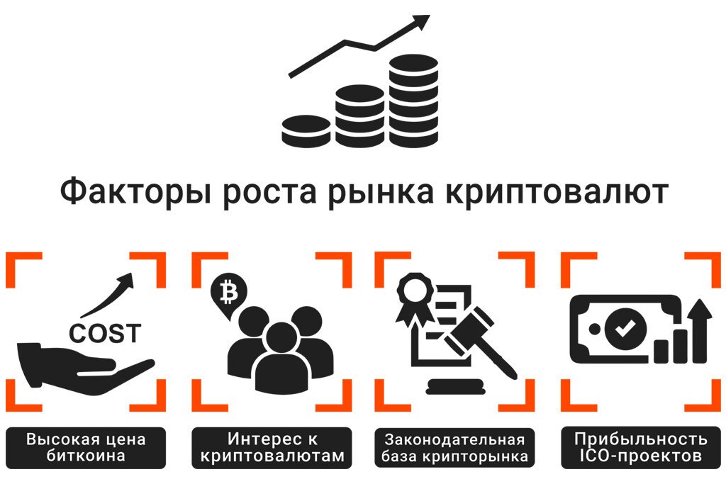 Табица отображает предполагаемые факторы роста биткоина