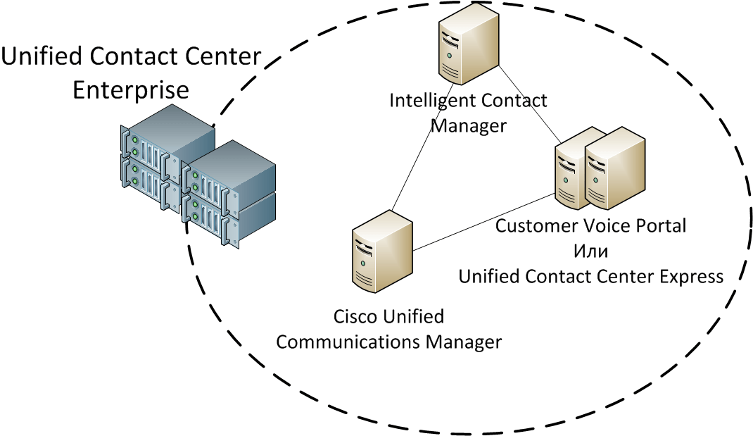 технология управления данными. распределенные площадки. интеграция устройств. распределение вычислительных систем. It технологии.