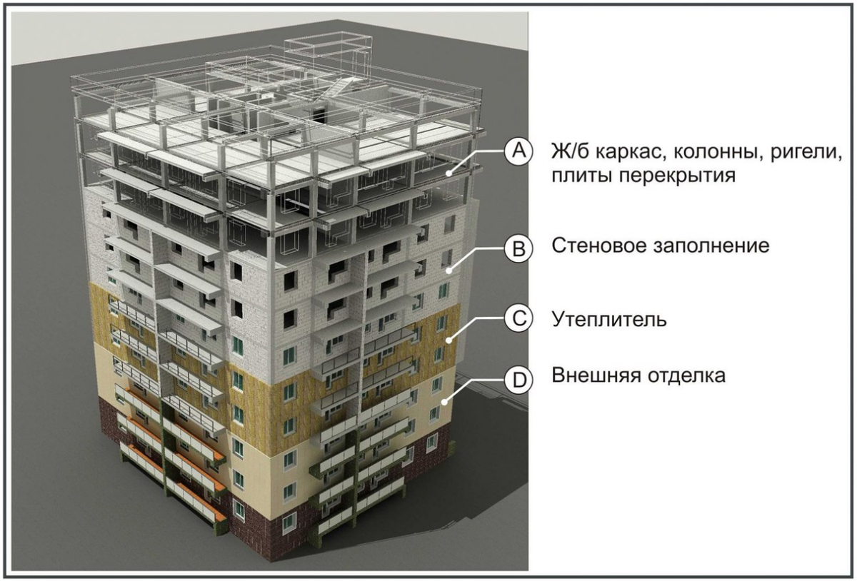 Конструктивная схема здания с пилонами