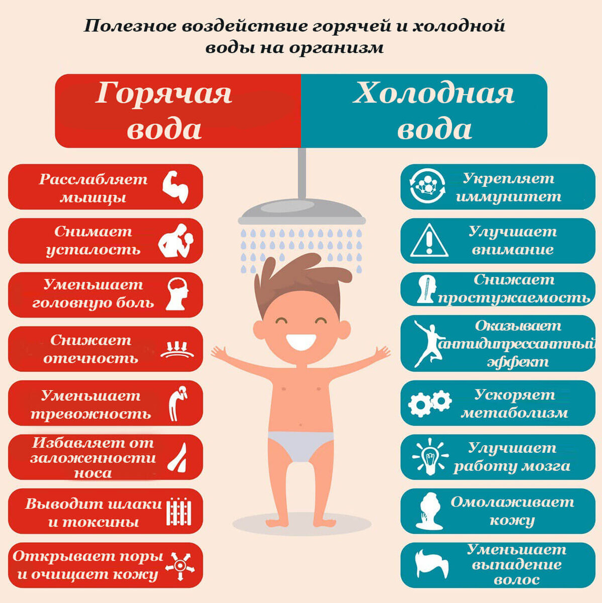 Вред холодного душа. Горячая и холодная вода полезно. Польза холодной воды.