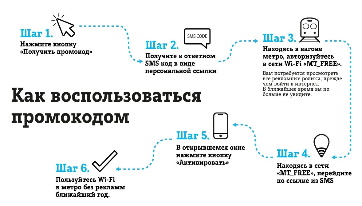 Раздача интернета теле2 на сутки