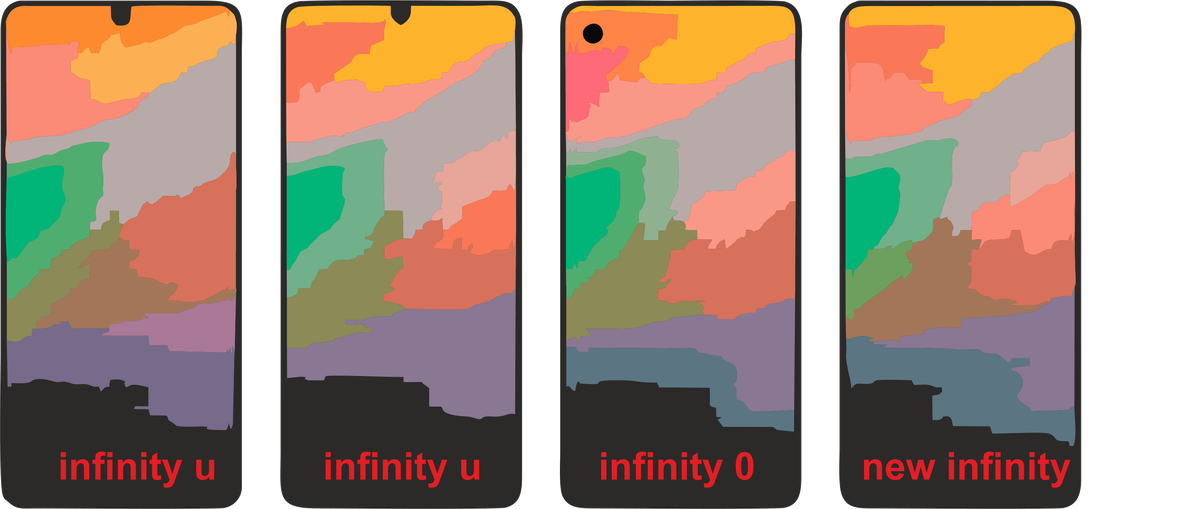 Вырезы в дисплее от Самсунг