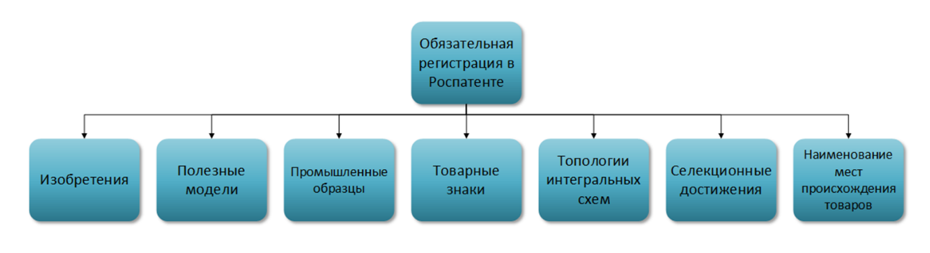 Оптимизация налога на прибыль схемы и риски