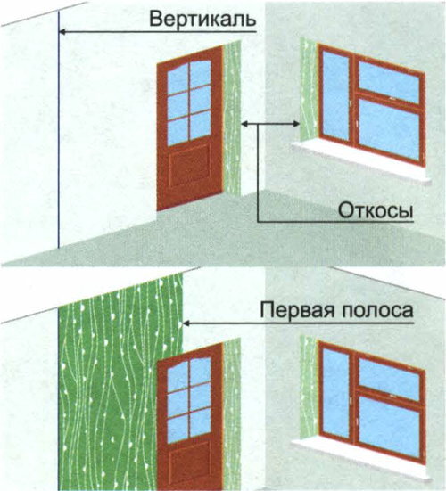 Идеи драпировки стен тканью