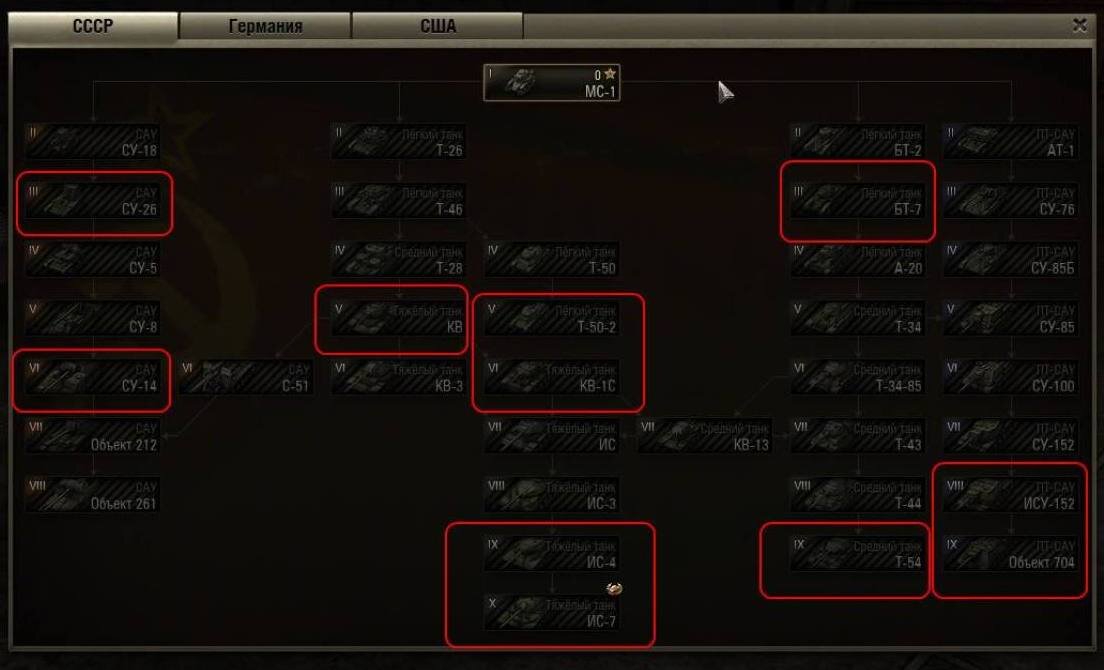 Самые лучшие танки выделены красной рамкой