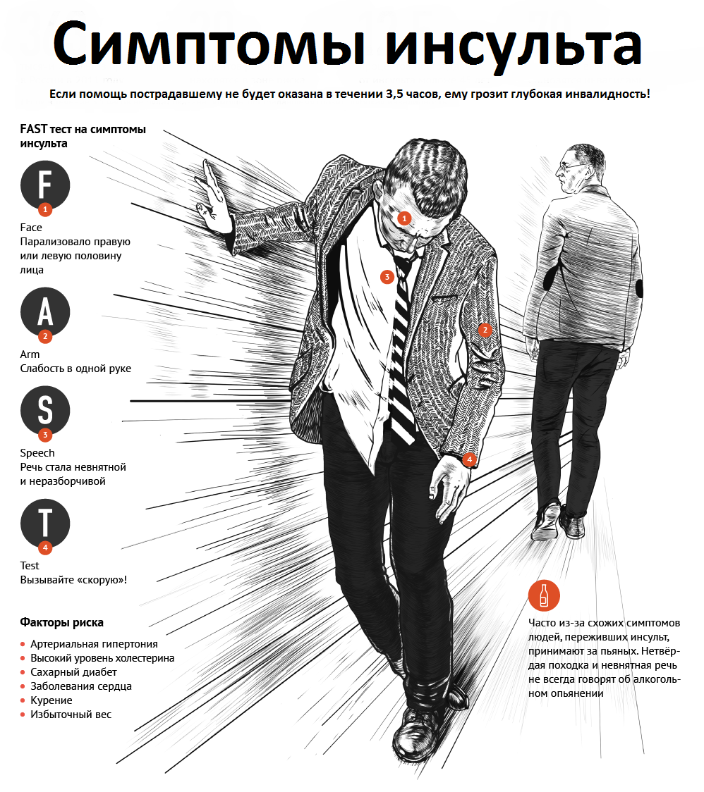 Быстро помог - дважды помог!
