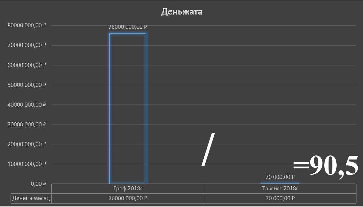 Нагляднее видно на картинке