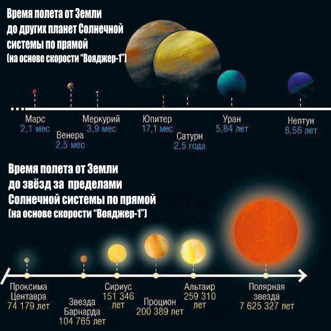 раст от земли до солнца фото 40