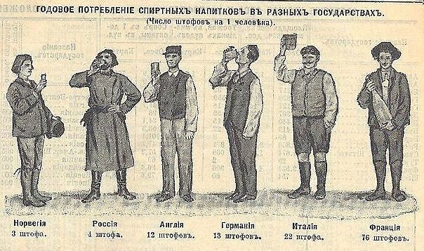 Употребление горячительных напитков. Статистика по странам
