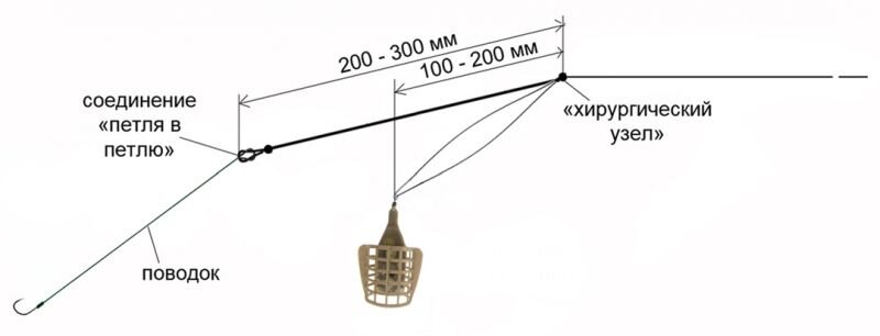 Петля орлова для фидера монтаж фото Фидер. Как подготовить снасть? Монологи о рыбалке Дзен