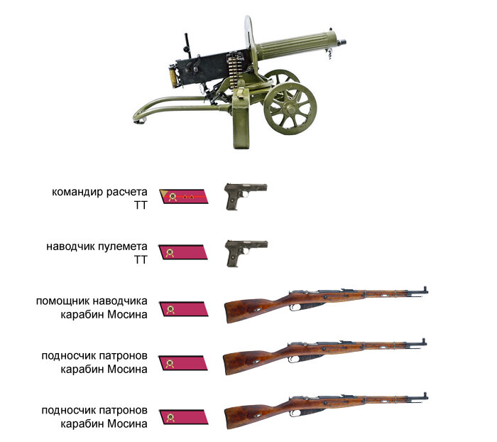 Отделение вермахта. Вооружение отделения РККА 1941. Вооружение стрелкового отделения РККА В 1941. Состав стрелкового отделения РККА 1941. Штат роты РККА 1941.