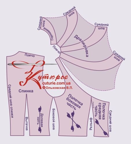 Рисунок с набором бесплатных выкроек лифа