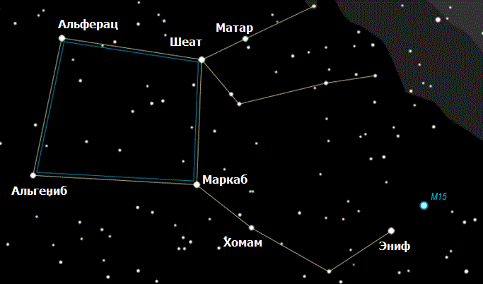 Звёзды Пегаса