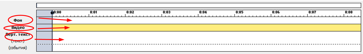дорожки активны.