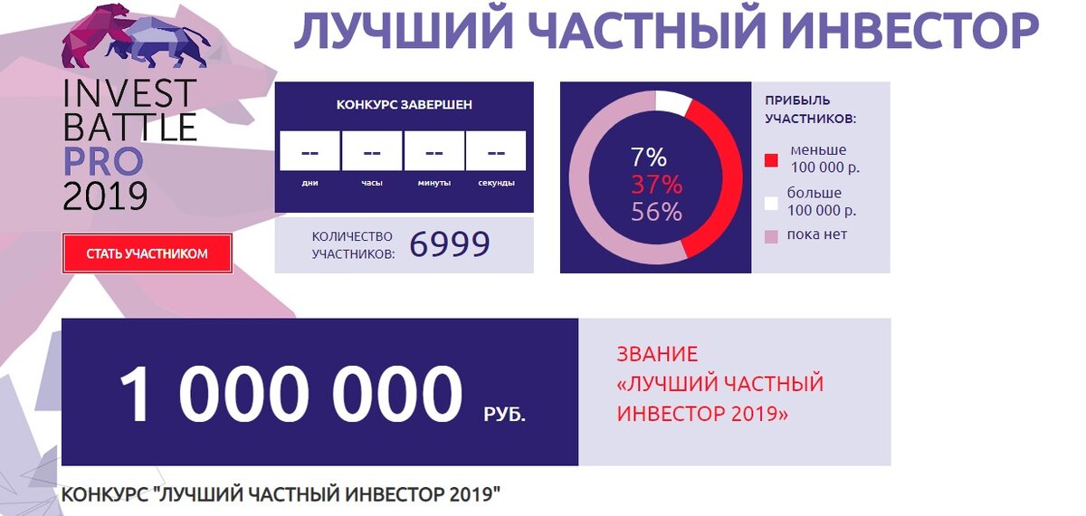 Источник: investor.moex.com