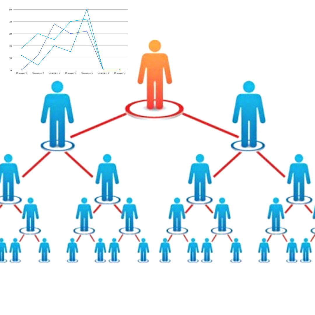 Так выглядит схема сетевого маркетинга. Иллюстрация взято из Canva