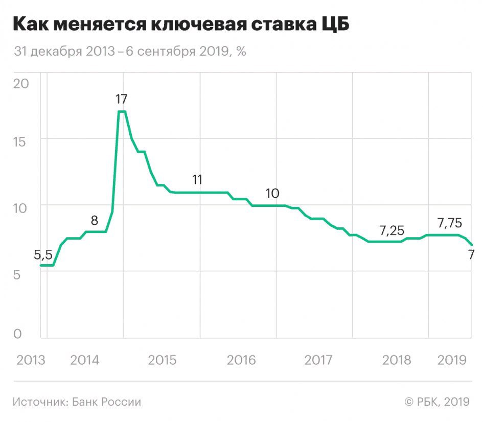 Норильский никель зарплаты Норильский никель зарплаты