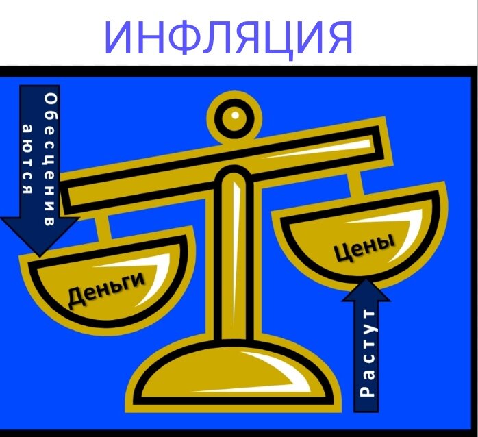 Инфляция