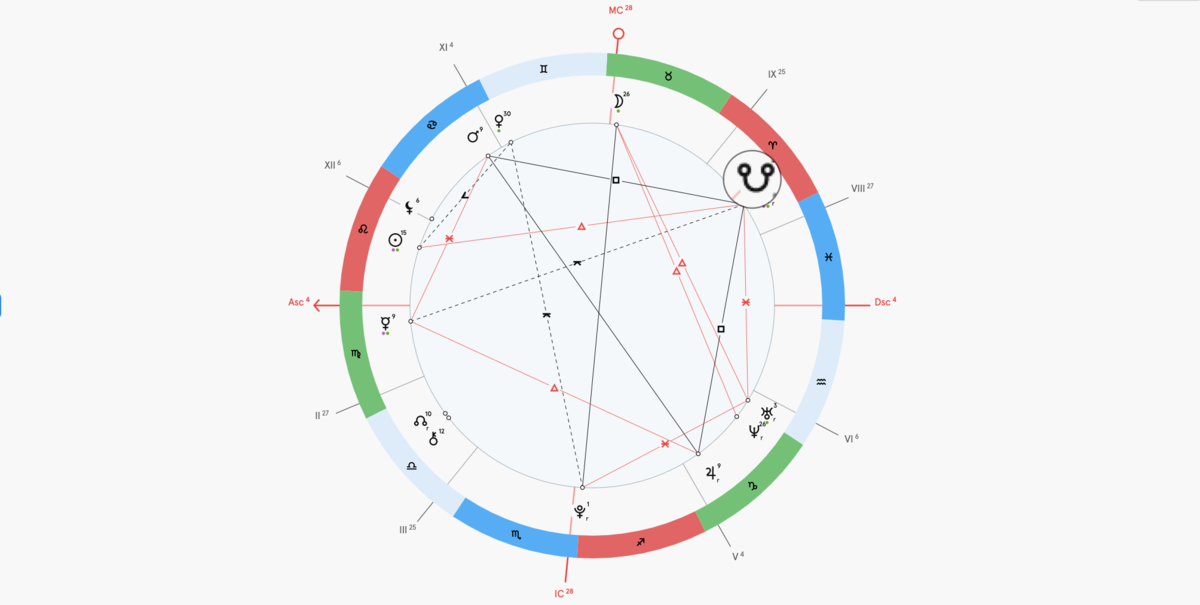 Натальная карта лунные узлы рассчитать онлайн