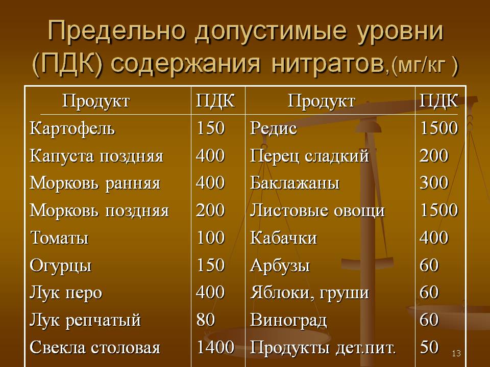 Измерил содержание нитратов во фруктах, показываю результаты13