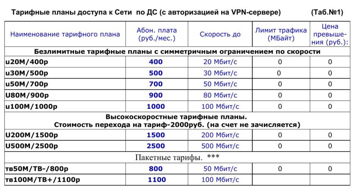 200 мбит в мегабайтах