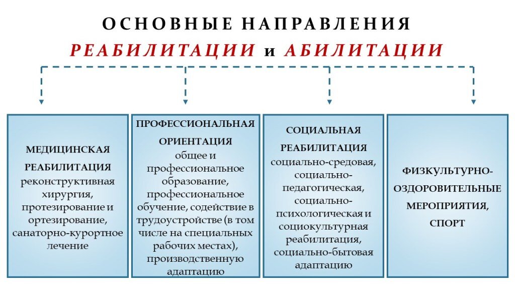 Профессиональная абилитация