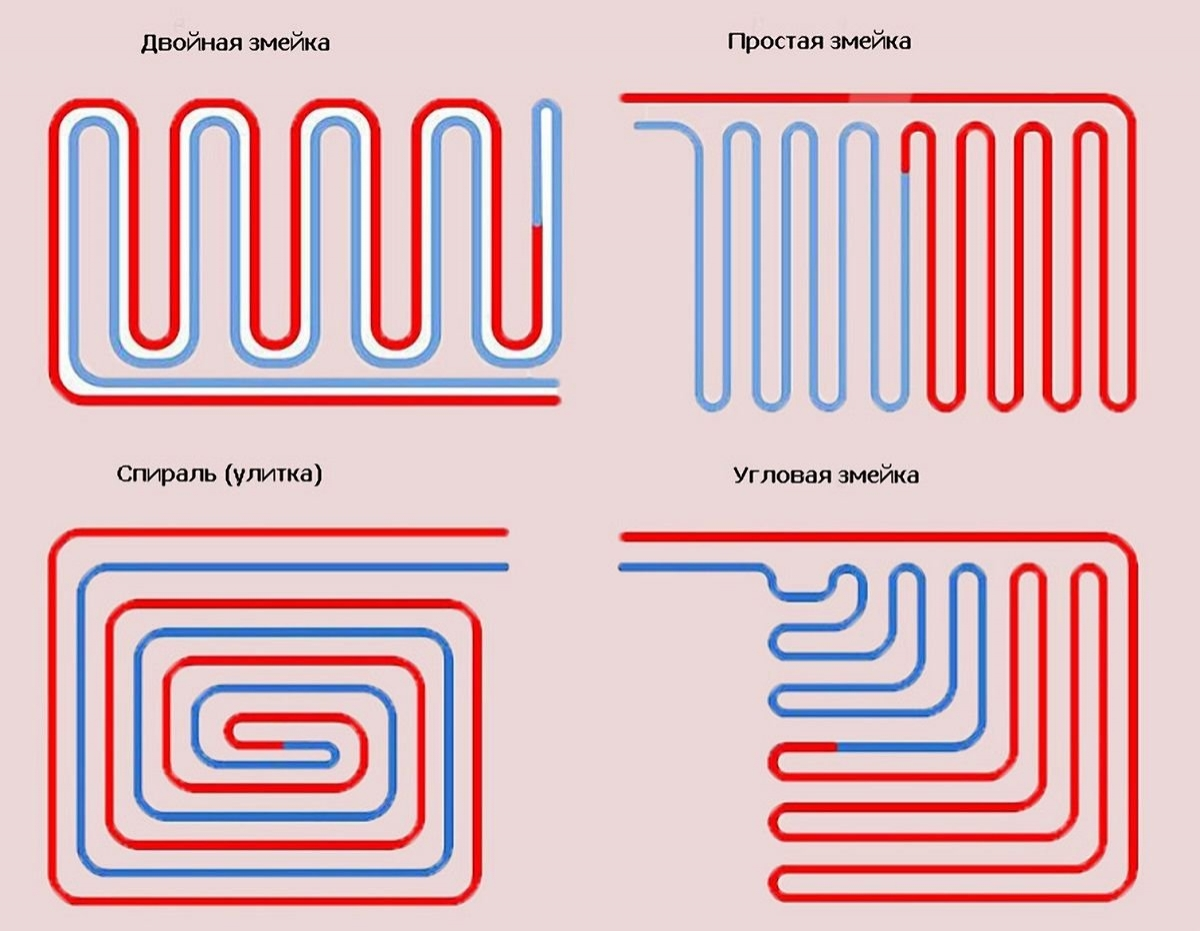 Сколько контуров. Схема укладки труб для водяного теплого пола. Схема укладки теплого водяного пола улиткой. Шаг трубы теплого пола 16мм водяного. Схема раскладки труб водяного теплого пола.