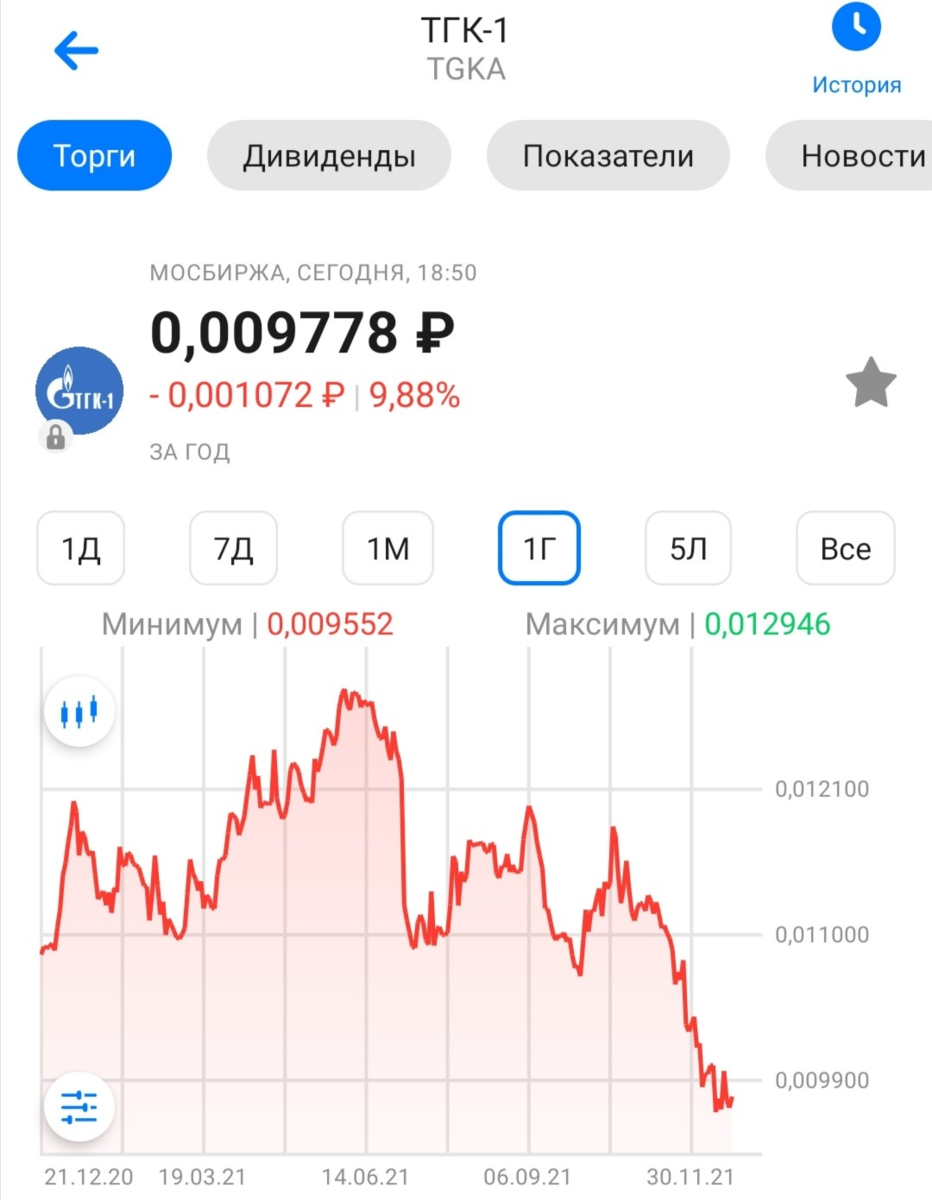 Тгк 1 акции прогноз