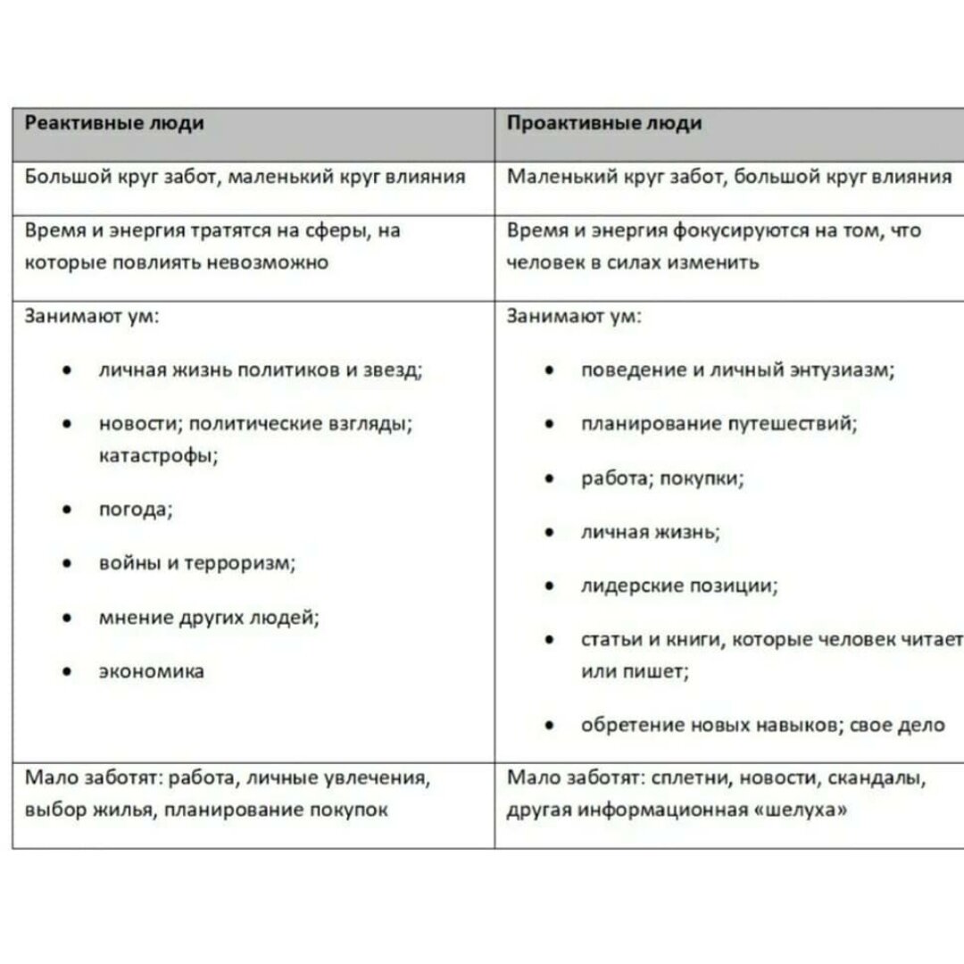 как ответить на проактивный запрос