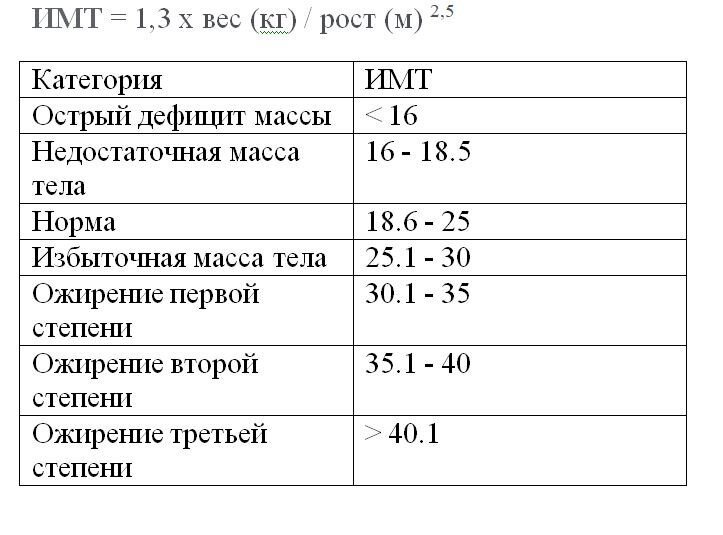 ИМТ. Индекс массы тела. ИМТ У детей норма. ИМТ калькулятор.