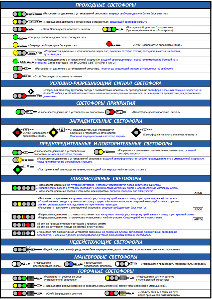 Шпаргалка ПТЭ: светофорная сигнализация 🚦 | ДУ-46 | журнал  железнодорожника | Дзен