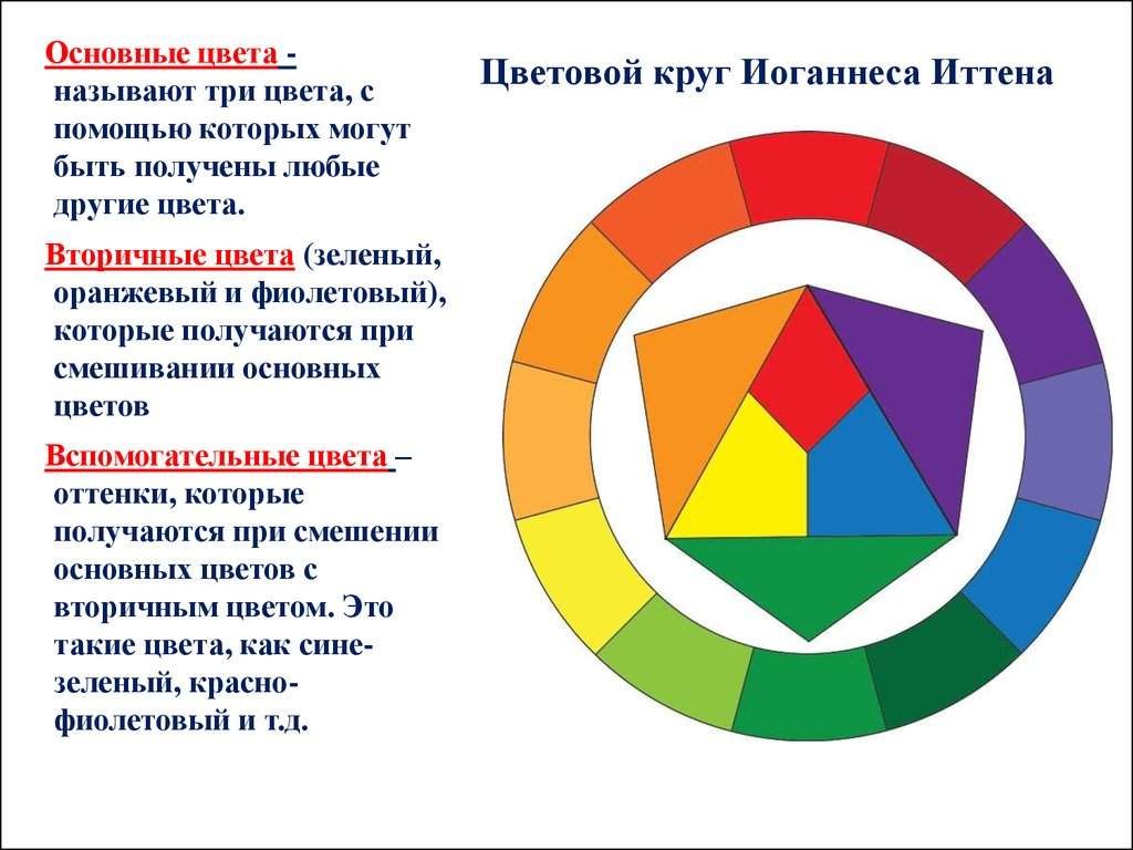 Количество используемых цветов. Основные цвета. Три основных цвета. Перечислите основные цвета. Цветовой круг основные цвета.