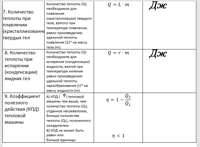 Таблица тепловых явлений 8 класс Испано нидерландская война таблица 7 класс