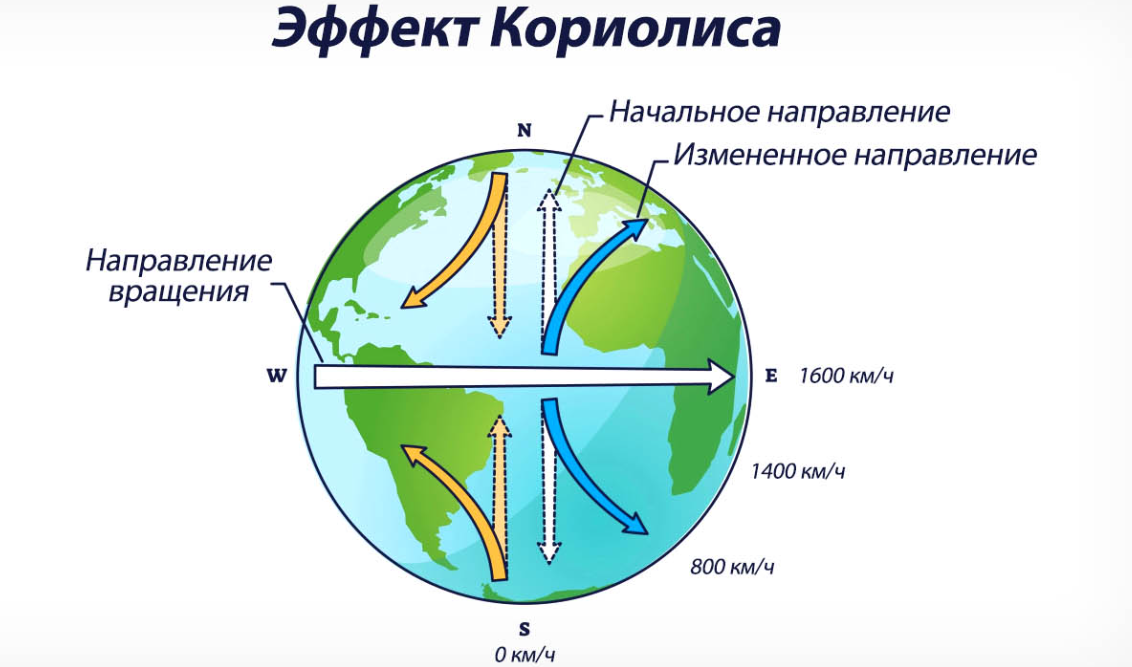 Экватор купание