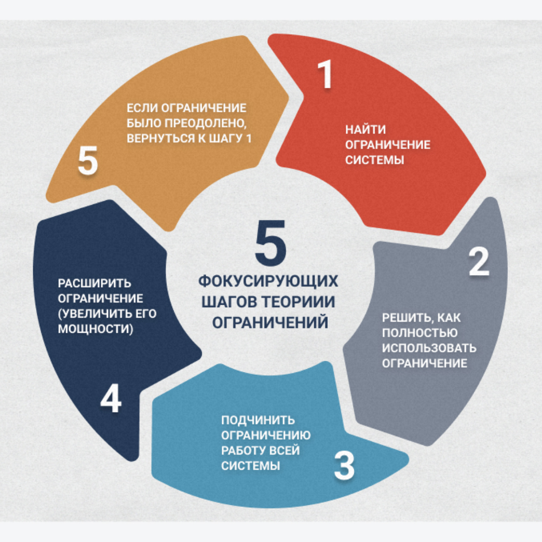 По поводу продвижения сайта по результатам звоните: +7(977)172-99-98 Максим