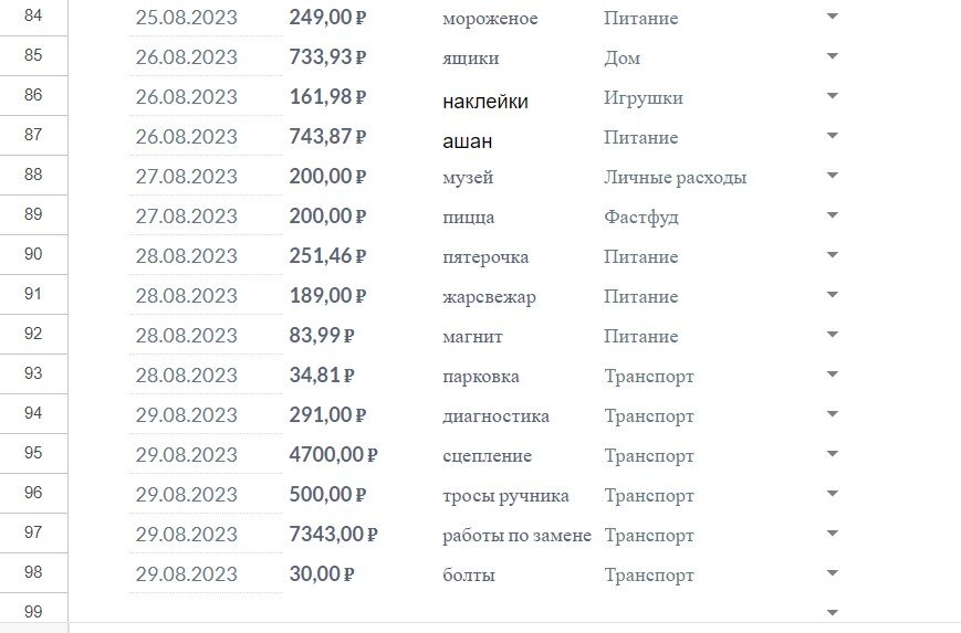 Траты за последние дни