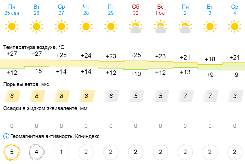 Магнитные бури 22 апреля мк в волгограде Магнитные бури 22 апреля мк в волгограде