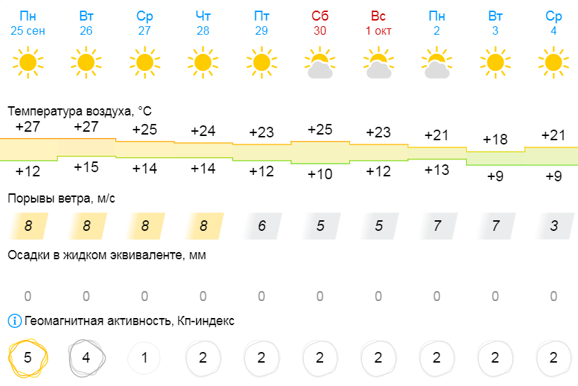 Мк волгоград 26 июня магнитные бури