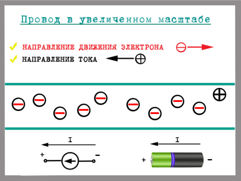 Что такое электрический ток - простыми словами. Как он протекает в ...