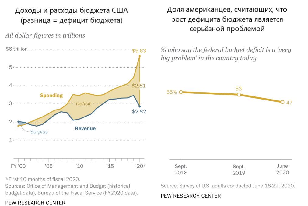 Источник: Pew Research Center, перевод автора