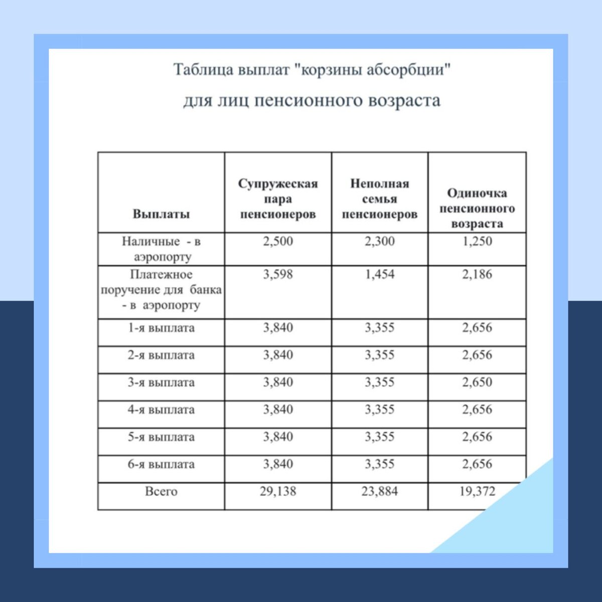 Таблица выплат репатриантам в израиле 2021. Корзина абсорбции в израиле таблица. Какие пособия в израиле. Какие пособия в израиле. Какие пособия в израиле.