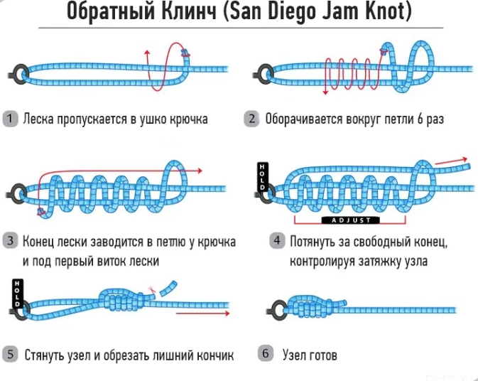 Схема вязания узла обратный клинч