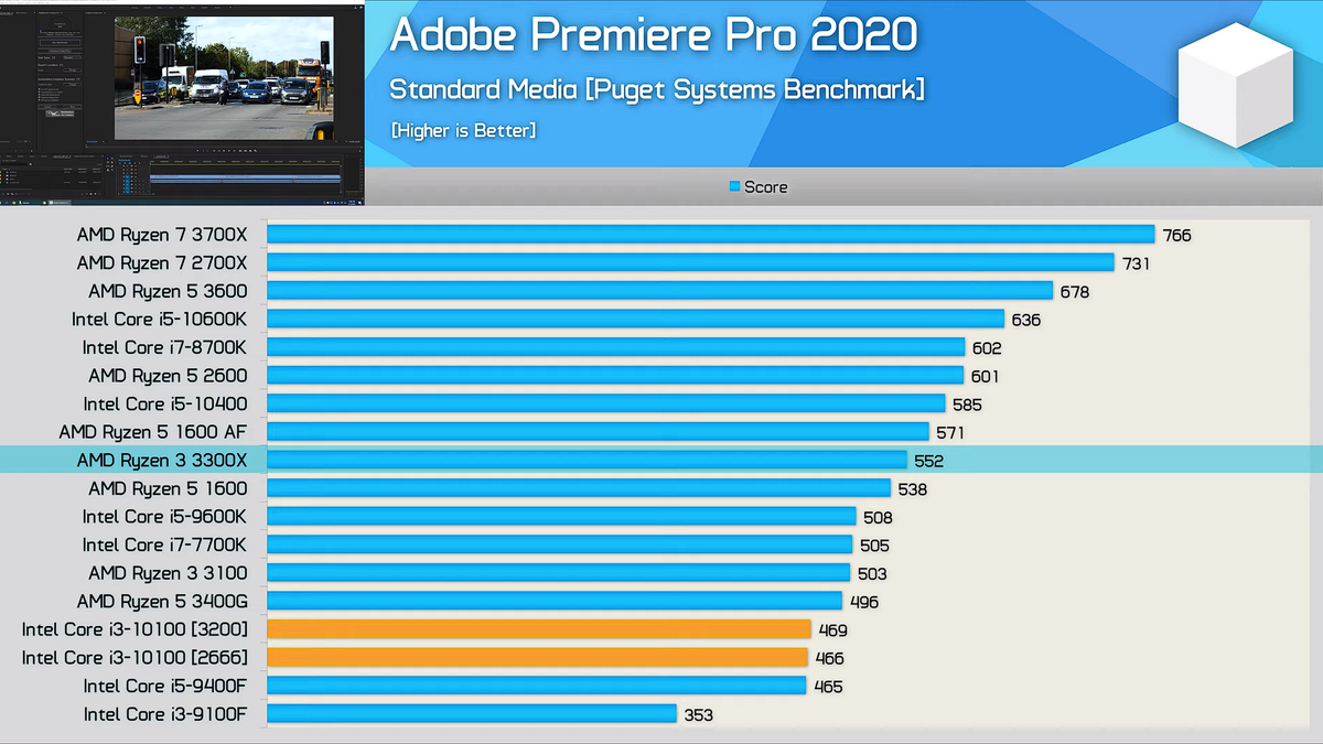 9600 7700. A8 9600 vs Core Duo. АМД А 8 9600. Процессор AMD a8 9600 Cinebench r15. AMD a8 9600 Radeon r7