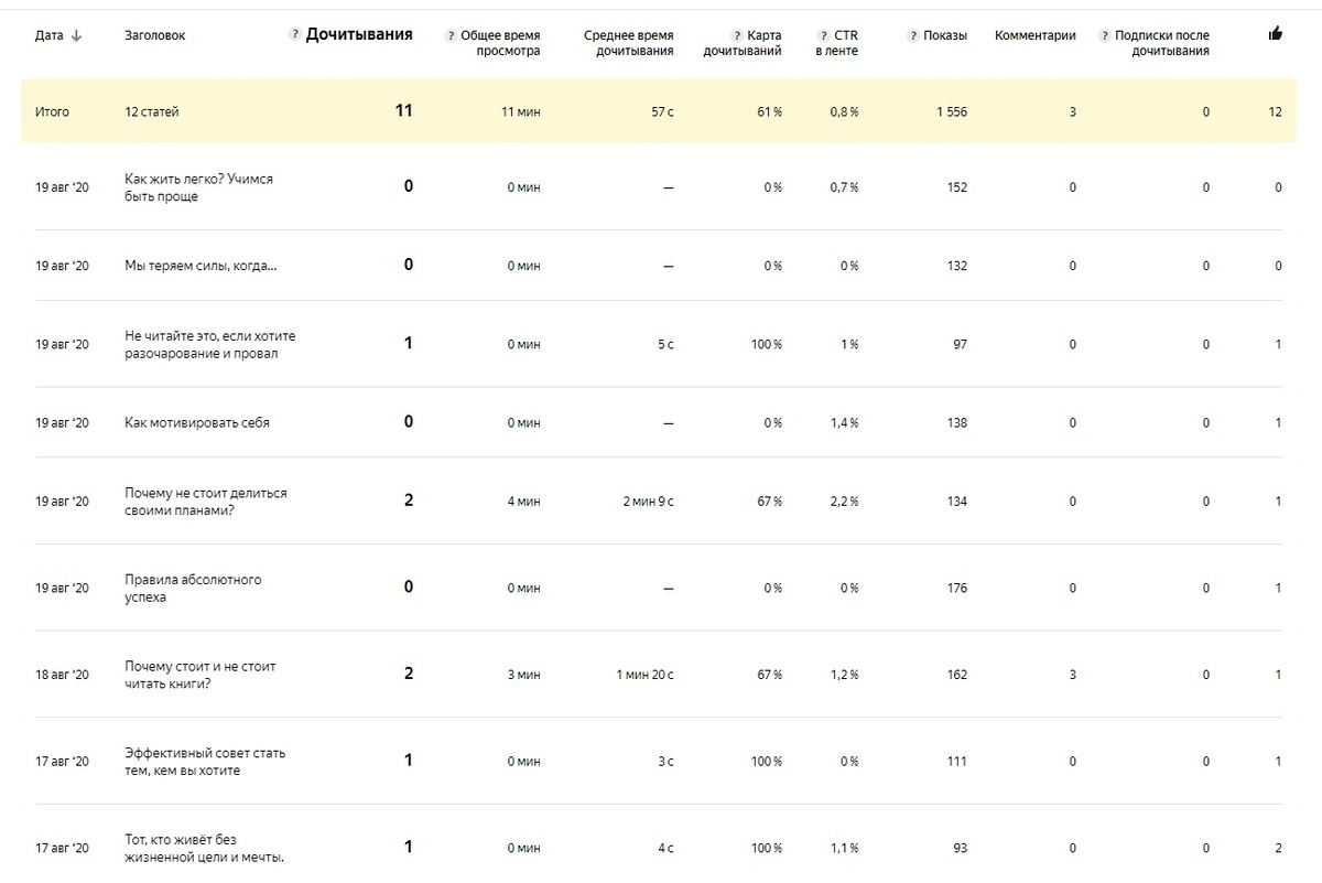 моя статистика