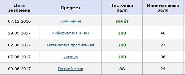 двойные баллы. скайсмарт баллы. 100 баллов картинка. плюс баллы 100. где потратить баллы за голосование.