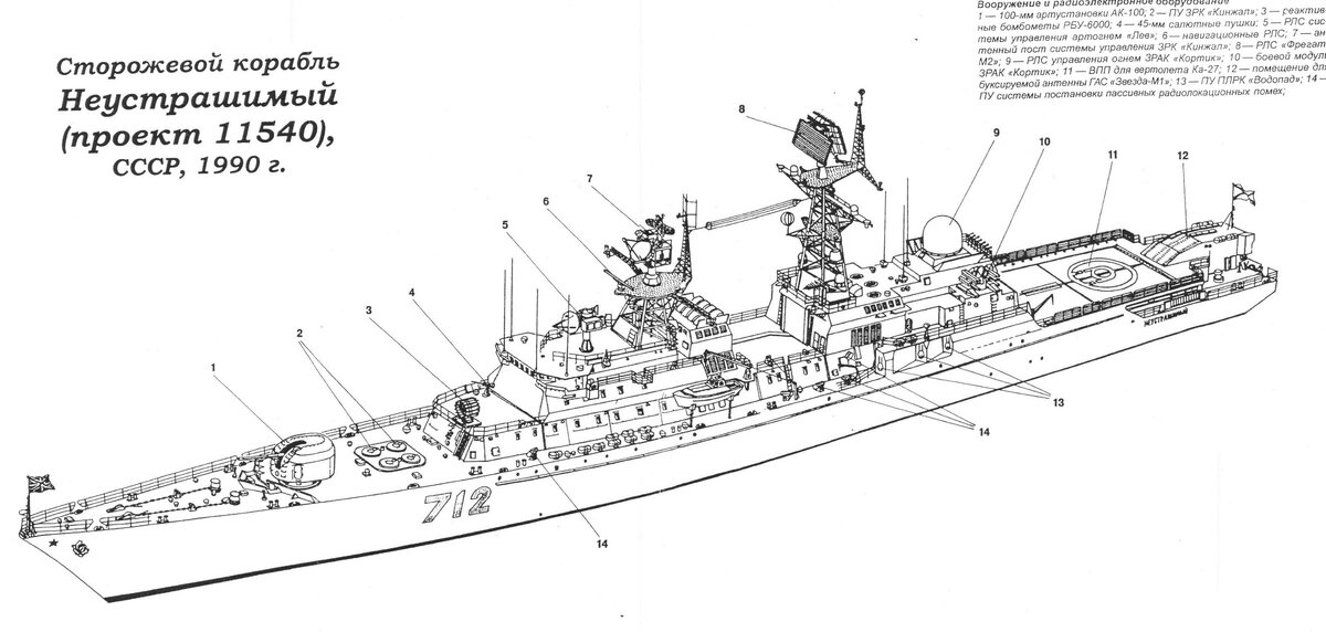 Чертежи сторожевика проект 1595 СКР "Ястреб" - первый советский "фрегат"? Navygaming Channel Дзен