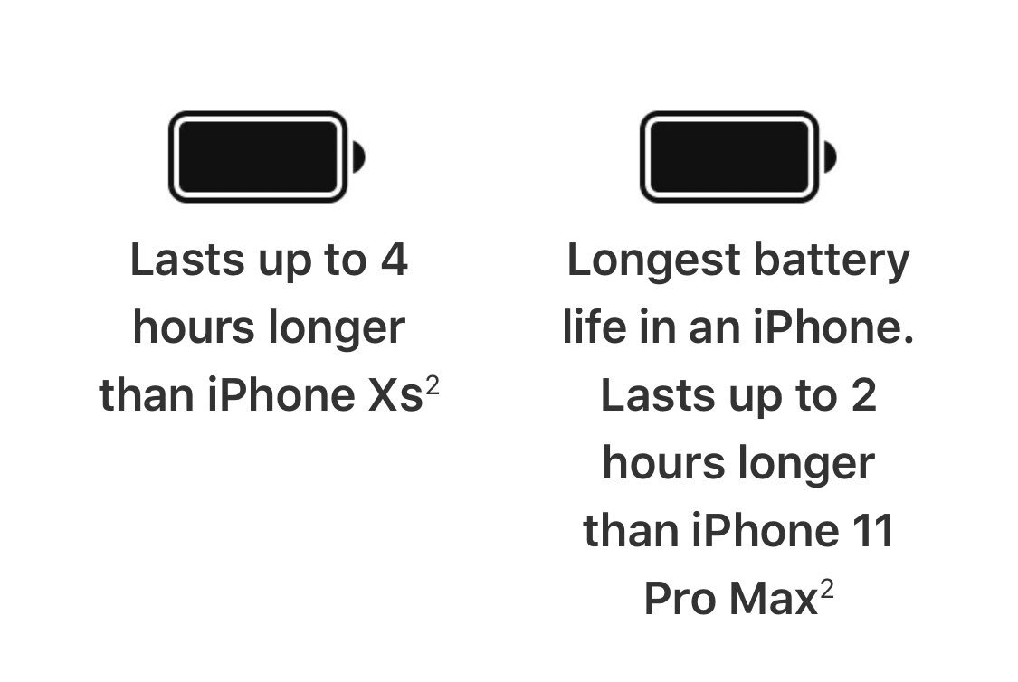 Характеристики айфон 12 pro. Iphone 12 Pro Max характеристики. Iphone 12 Pro Max параметры. Iphone 12 характеристики. Характеристики iphone 12 Pro / Pro Max.