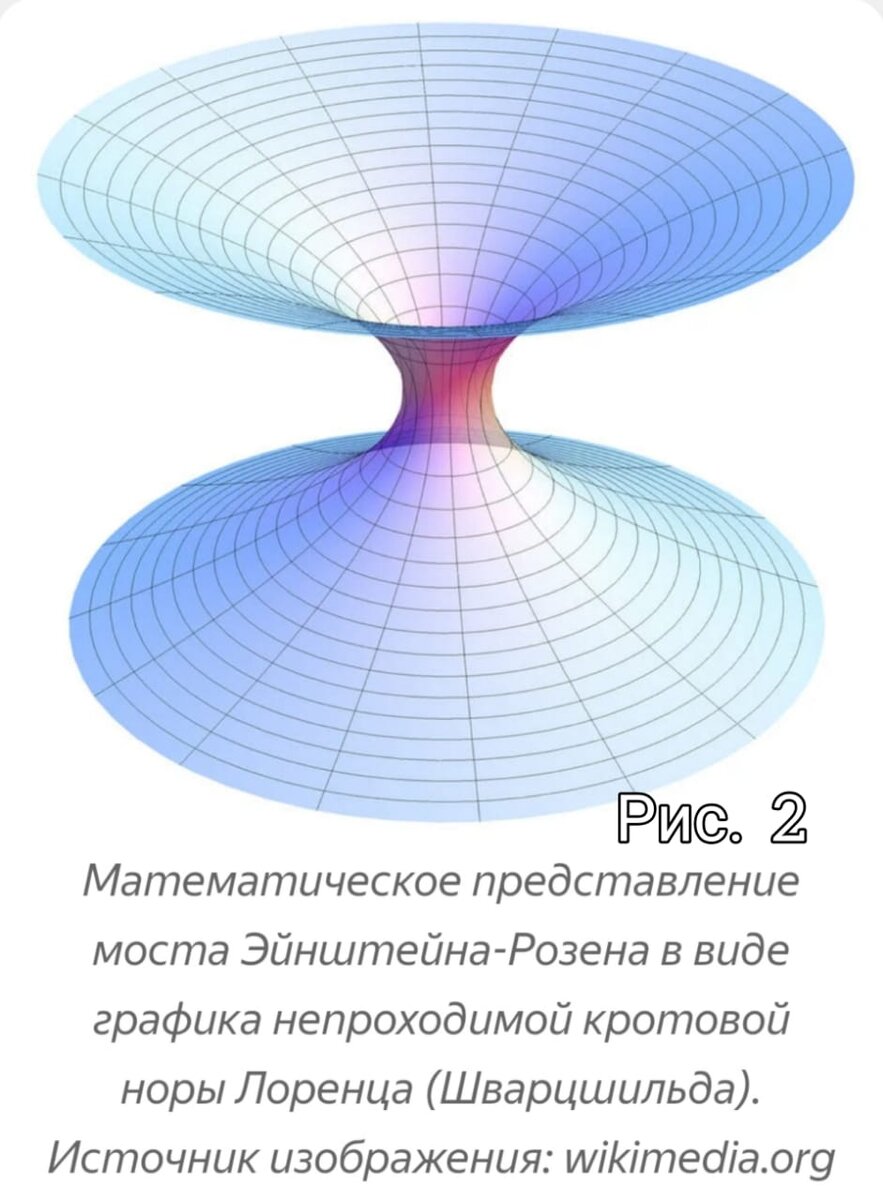 (рис.2)