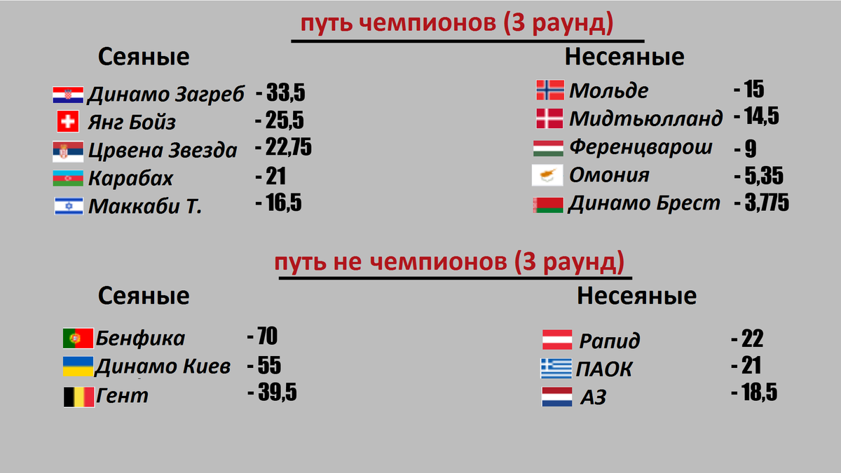 так было перед жеребьевкой 