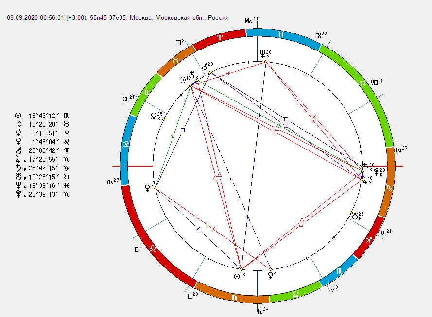 Пак чанель натальная карта